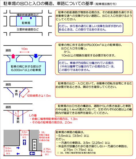 車道出入口高度|車両出入口の設置基準